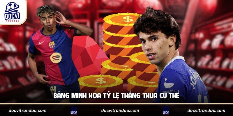 Bảng minh họa tỷ lệ thắng thua cụ thể