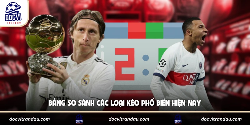 Bảng so sánh các loại kèo phổ biến hiện nay